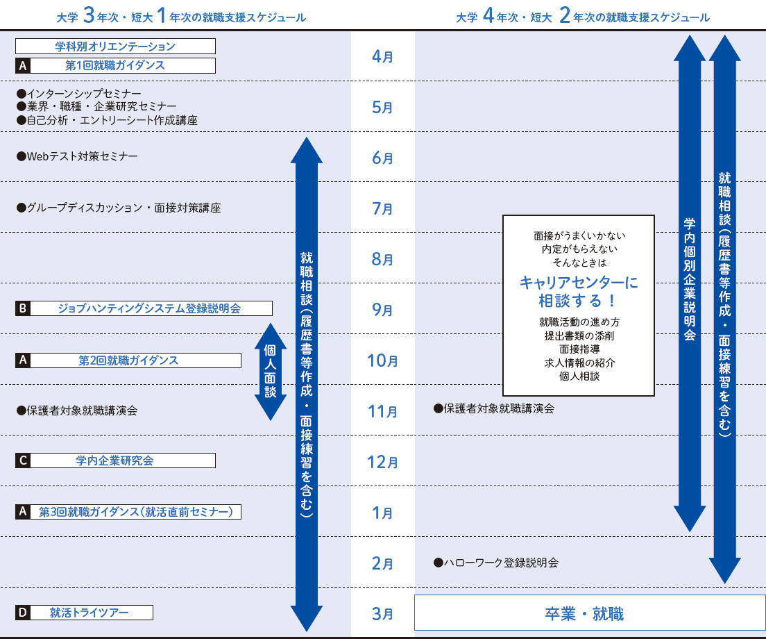 就職サポートスケジュール2025.jpg