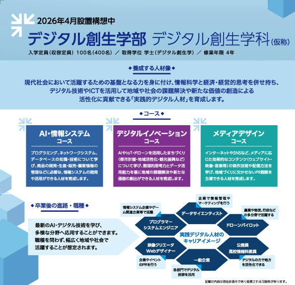 四国大学デジタル創生学部（仮称）の開設に伴う経営情報学部メディア情報学科の学生募集停止（令和８年度以降）について